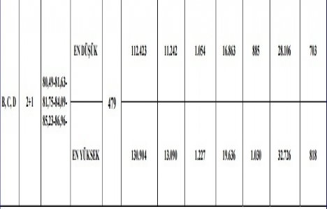Meram Gödene TOKİ son başvuru tarihi 2017!