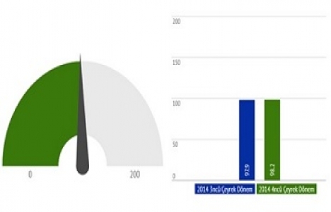 Gayrimenkul Sektörü Fiyat Beklenti Endeksi Sonuçları açıklandı!