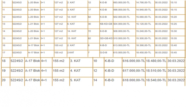 Ankara Mamak Belediyesi nden satılık 31 daire! 475 bin TL den başlayan fiyatlarla...