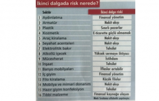 İnşaat sektörü Kovid-19 da nasıl ayakta kaldı?