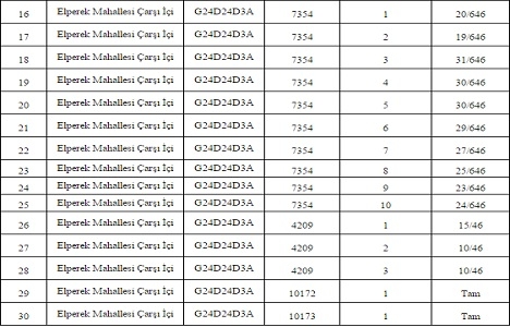 Sakarya da 7.8 milyon TL ye satılık arsa!