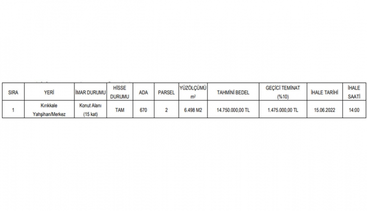 İl Özel İdaresi konut alanı imarlı arsa satıyor! Bu tarihe dikkat!