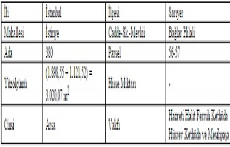Vakıflar Beyoğlu, Alibeyköy ve İstinye de inşaat yaptıracak!