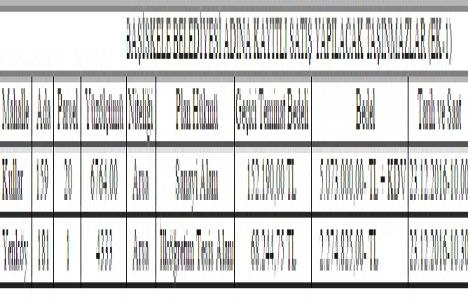 Kocaeli Başiskele de 7.3 milyon TL ye satılık arsa!