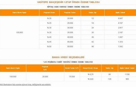 Kiptaş Vaditepe Bahçeşehir 1. Etap örnek ödeme tablosu!