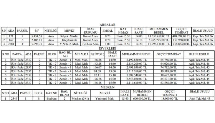 Belediyeden büyük fırsat! O ilde 7 iş yeri, 3 arsa ve 1 konut satacak! 