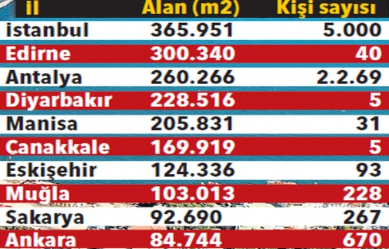 Yabancıların Türkiye de gayrimenkul alımı rekor kırıyor!