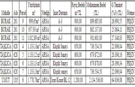 Gaziantep Şehitkamil de 7.6 milyon TL ye satılık 8 arsa!
