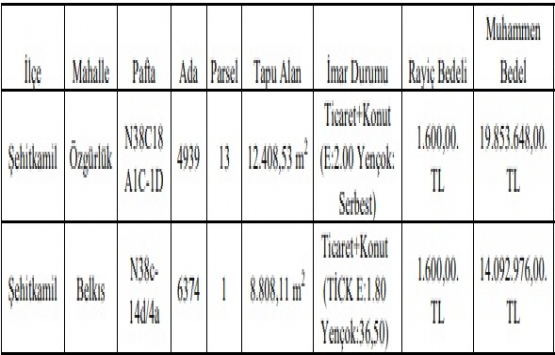 Gaziantep Büyükşehir den 33.9 milyon TL ye satılık 2 arsa!