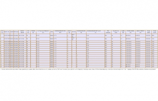 Milli Emlak İstanbul da 16 ev satacak!