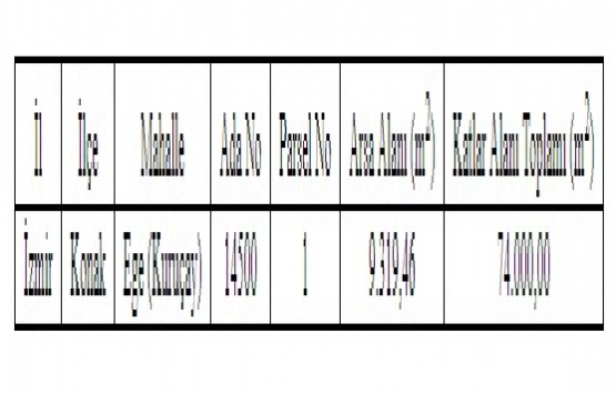 İzmir Ege Mahallesi Kentsel Dönüşüm Projesi ihalesi 27 Eylül de!