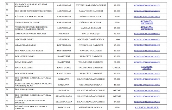 Eyüpsultan deprem toplanma alanları!