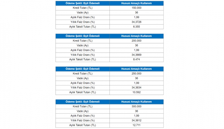 Fiat, Egea modelleri için kampanya başlattı! 27 Ekim 2022 fiyat listesi…