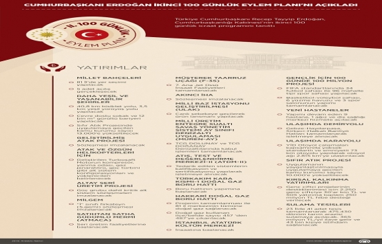 İkinci 100 Günlük Eylem Planı ndan inşaat sektörüne neler çıktı?