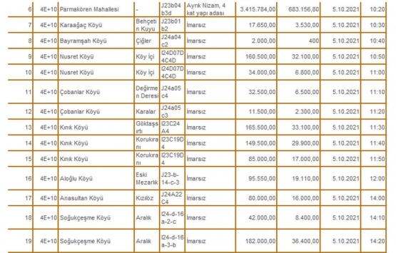 Kütahya Milli Emlak tan satılık 73 gayrimenkul!