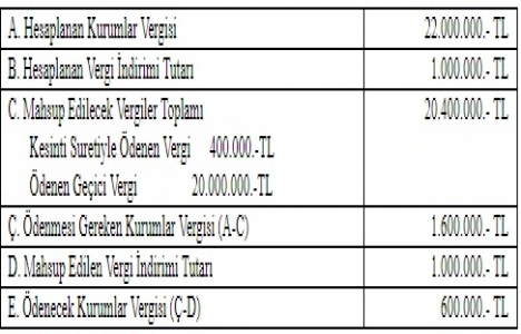 Gelir Vergisi Genel Tebliği Seri No:301!