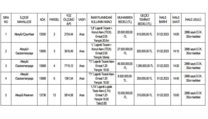 Balıkesir Büyükşehir tam beş adet arsa satıyor! 6 taksitle arsa fırsatını sakın kaçırmayın!