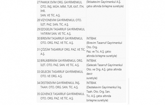 BDDK, 35 tasarruf finansman şirketinin intibak başvurusunda bulunduğunu açıkladı!