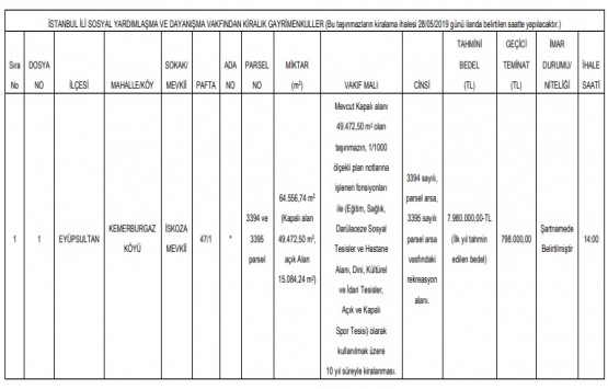 Kemerburgaz da 10 yıllığına kiralık gayrimenkul!