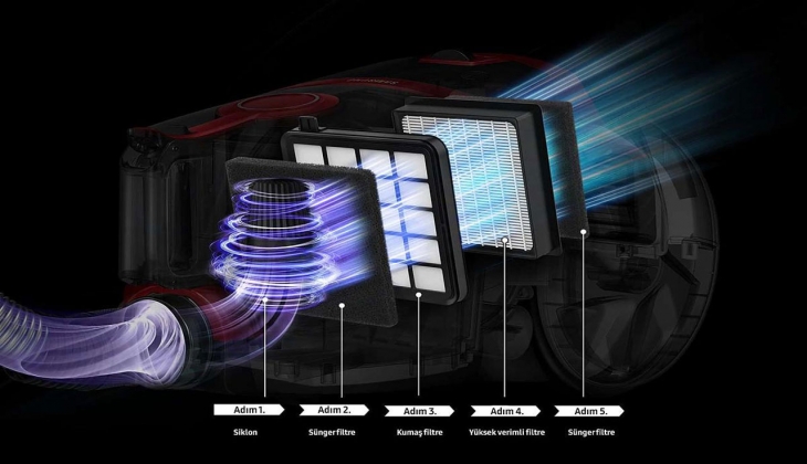 Piyasanın en ucuz Samsung süpürgesini arıyorsanız, işte o adresler! 18 Eylül 2022 fiyat listesi…