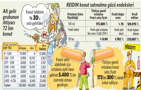 Ev satmak isteyen ortayı buluyor!