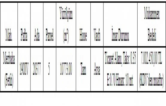 Konya Karatay da 7 milyon TL ye satılık arsa!