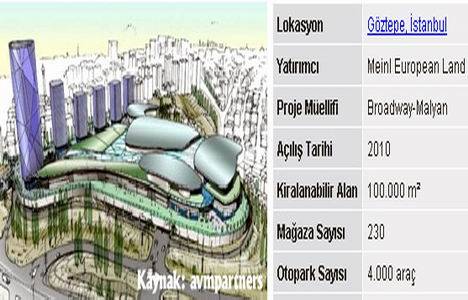 Göztepe Çocuk Esirgeme Kurumu arazisi 16 Mayıs’a kadar el değiştiriyor!