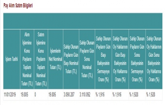 Yeni Gimat GYO bugün pay geri alımı yaptı!