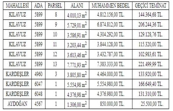 Sivas Belediyesi nden 45.8 milyon TL ye satılık 10 arsa!