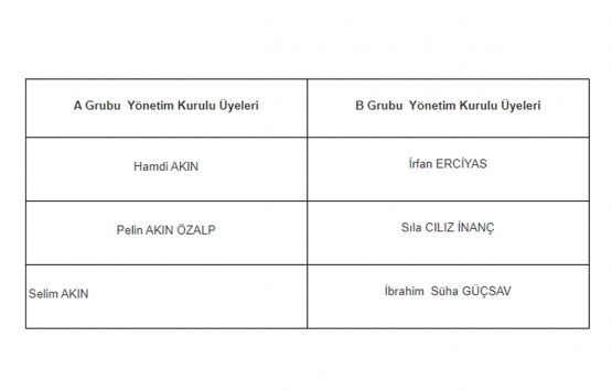 Akfen GYO yönetim kurulu üyelerini seçti!