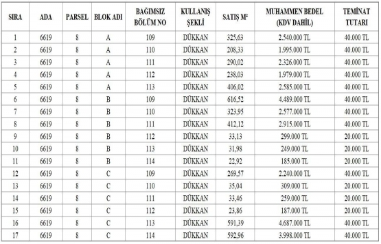 TEM Avrasya Cadde dükkanlarının tamamı satıldı!