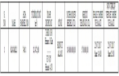 Beylikdüzü nde 19 milyon TL ye satılık arsa!