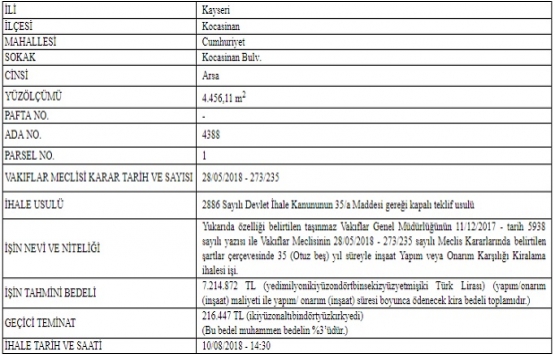 Kayseri Vakıflar dan yapım veya onarım karşılığı kiralama ihalesi!