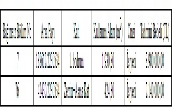 Antalya Büyükşehir den 11 milyon TL ye satılık 2 işyeri!