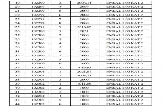Sincan da 10.9 milyon TL ye satılık 98 arsa!