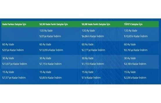 Emlak Konut GYO erken ödeme kampanyası 2020 bugün sona eriyor!