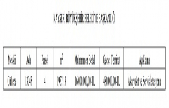 Kayseri de 16 milyon TL ye satılık akaryakıt ve servis istasyon alanı!