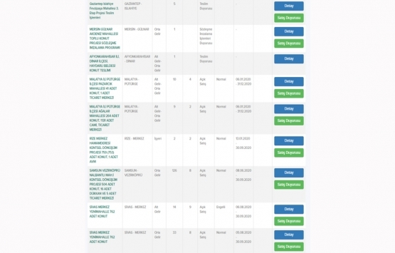 TOKİ den asgari ücretli ve dar gelirli ailelere ev sahibi olma müjdesi!