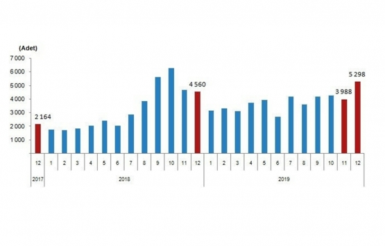 Yabancıya konut satışı 50 bine koşuyor!