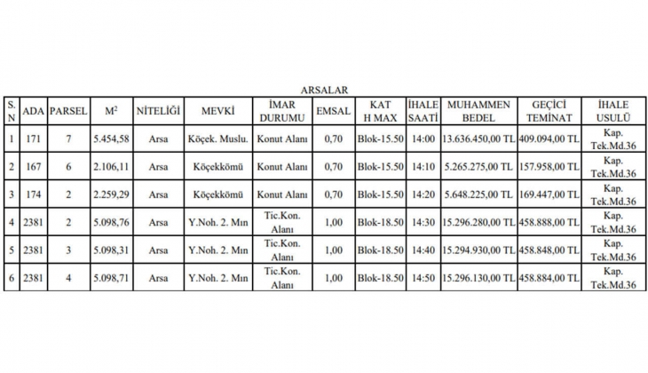 Belediyeden büyük fırsat! Konut ve ticaret imarlı 6 arsa satacak!
