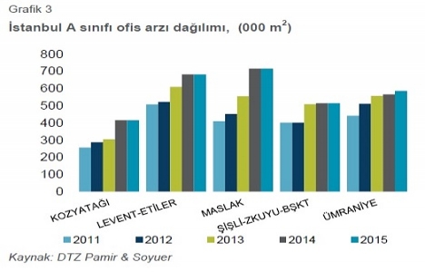 Türkiye Gayrimenkul Pazarı 2015 1. Çeyrek raporu açıklandı!