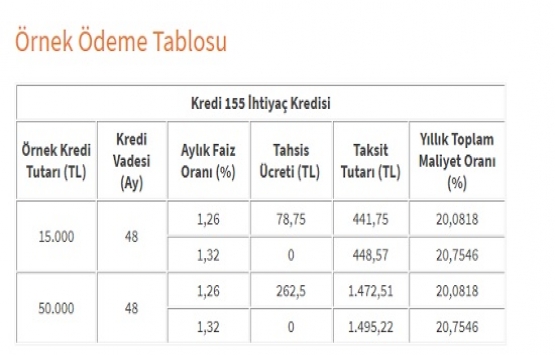 Halkbank tan emniyet mensuplarına özel konut kredisi!