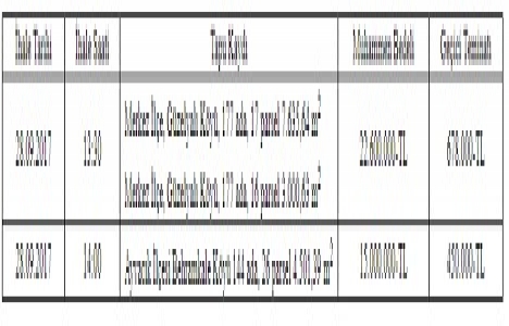 Çanakkale de 37.6 milyon TL ye satılık 2 gayrimenkul!