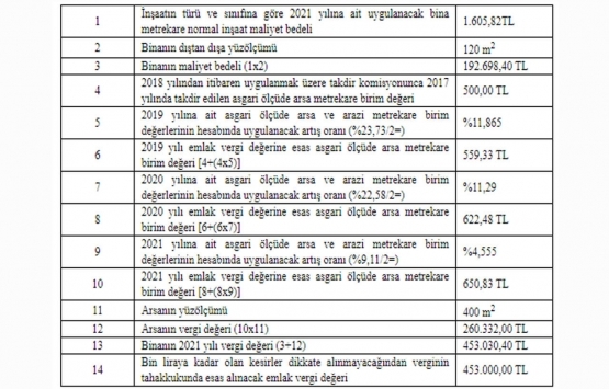Emlak Vergisi Kanunu Genel Tebliği Seri No: 78!