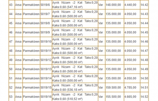 Kütahya Belediyesi nden 17.4 milyon TL ye satılık 66 gayrimenkul!