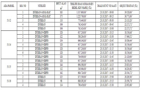 Giresun Bulancak ta 14 milyon TL ye satılık 19 dükkan!