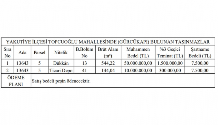 Erzurum Büyükşehir Belediyesi dükkan ve ticari depo satacak!