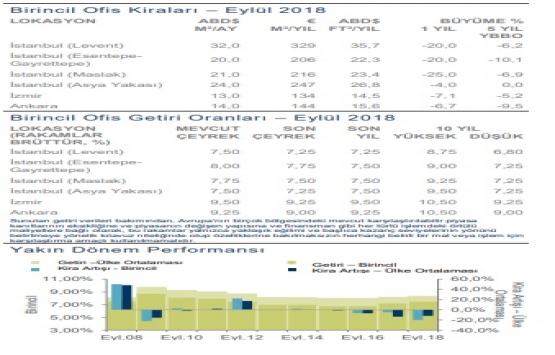 Kiralar kısa ve uzun vadede düşecek!