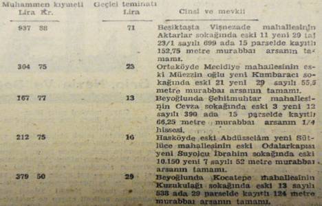 1947 yılında Beşiktaş Vişnezade de 152 metrekare arsa 937 liraya satılacakmış!