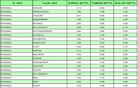 Arazi emlak vergisi değerleri 2014!